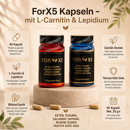ForX5 Kapseln – Infografik